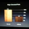 thumbs apple event 2 80 original