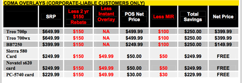 More Palm Treo 700wx info (Spec Sheet) treoprice