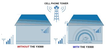 Wi Ex Announces Dual Band Cell Phone Extender zBoost zBoost