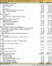iPhone Could Rack Up Close to 50 percent margin for Apple and AT&T