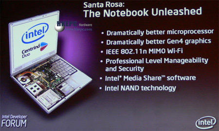 Intel Santa Rosa platform to ship in May? Intel Santa Rosa