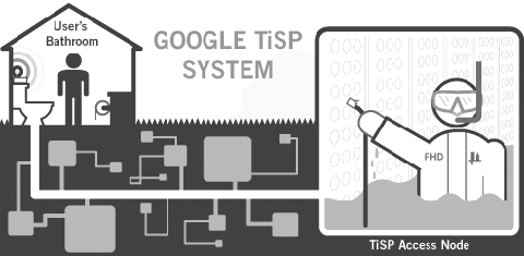 Google TiSP