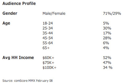 Advertise comScore MMX