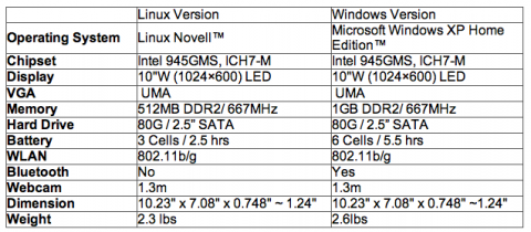 wind specs 480x210