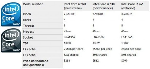 intel core i7 processors 480x222