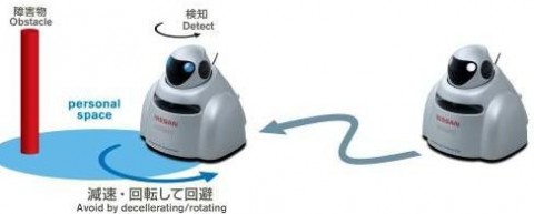 Nissan BR23C robot can avoid accidents nissan robotcar03 480x193