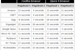 aigo_p8860_archos_5_pmp_comparison_3-150x100