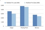 benchmark benchmark 150x100
