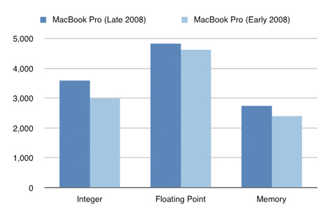 benchmark benchmark