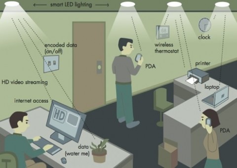 LEDs could soon be used for WiFi ledwiifi1 480x340