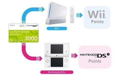 nintendo_points_not_transferable nintendo points not transferable 480x304