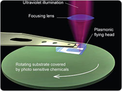 plasmoniclens