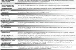 storm-spec-sheet-features storm spec sheet features 150x100