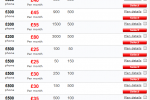 vodafone_uk_blackberry_storm_pricing_12-months vodafone uk blackberry storm pricing 12 months 150x100