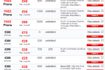 vodafone_uk_blackberry_storm_pricing_18-months vodafone uk blackberry storm pricing 18 months 150x100