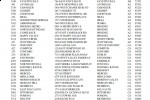 circuit city closing stores 1 150x100