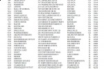 circuit city closing stores 2 150x100