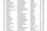 circuit city closing stores 3 150x100
