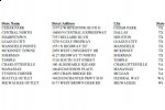 circuit city closing stores 4 150x100