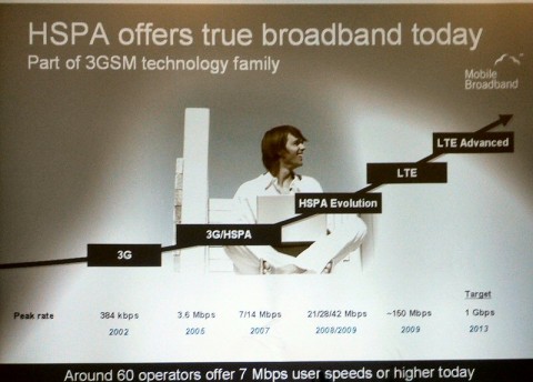 ericsson 1gbps lte advanced by 2013 480x344