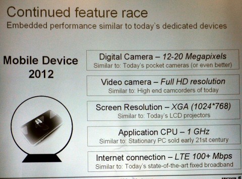 ericsson_20mp_cameraphone_by_2012 ericsson 20mp cameraphone by 2012 480x355