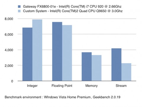 fx6800-benchmark fx6800 benchmark 480x362