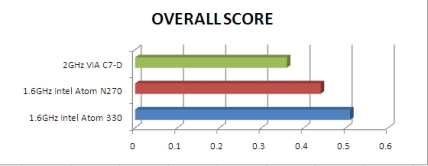 intel_atom_330_benchmark_1 intel atom 330 benchmark 1