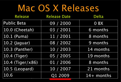 mac_osx_snow_leopard mac osx snow leopard