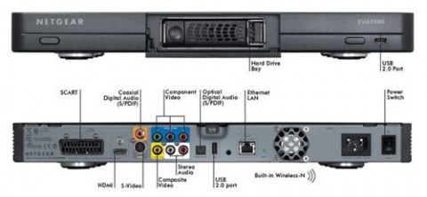 netgeareva1-480x222