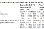 sprint q3 2008 financial results 1 150x100