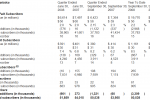 sprint q3 2008 financial results 3 150x100