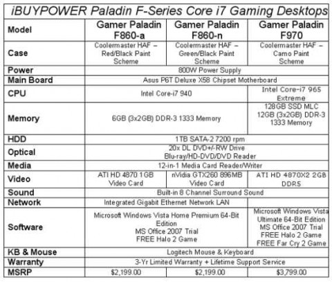 iBUYPOWER launches Paladin F Series gaming PCs text3 480x407