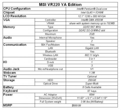 MSI VR220 YA Edition Notebook launches text5 480x436