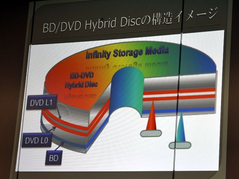 blu ray dvd hybrid 2 480x360