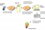 cellphone_controlled_home_automation_3 cellphone controlled home automation 3 150x100