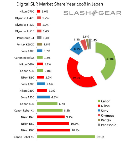 Pie Chart News