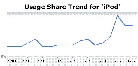 ipod_touch_browser_marketshare ipod touch browser marketshare