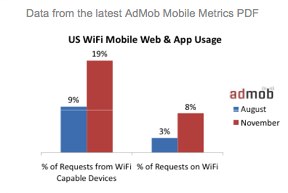 mobile metrics free mobile market level data admob