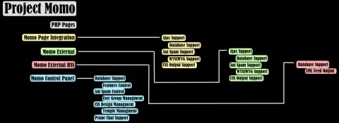 project momo 480x175