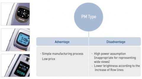 samsung pmoled 480x268
