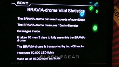 Sony-Bravia-Drome-motionflow-torino-Italia-65_slashgear-480x270