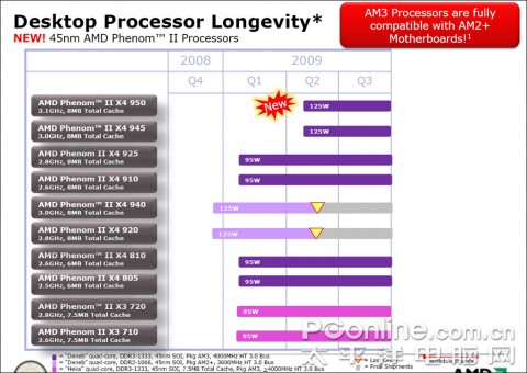 amd phenom ii x4 950 480x340