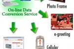 Casio enabled EXILIM’s Dynamic Photo function video service in Japan