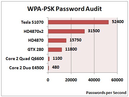 5. Как взломать Wi-Fi: взлом WPA2-PSK паролей с помощью атакиСлабостью сист
