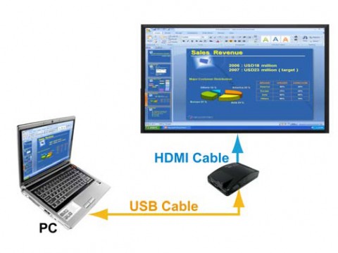 lancerlink-usb-hdmi-1 lancerlink usb hdmi 1 480x359