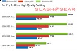 gateway fx6800 05 benchmark fry cry 2 150x100