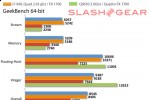 gateway fx6800 05 benchmark geekbench 150x100