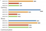 gateway fx6800 05 benchmark pcmark vantage 150x100
