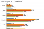 gateway fx6800 05 benchmark specviewperf 150x100