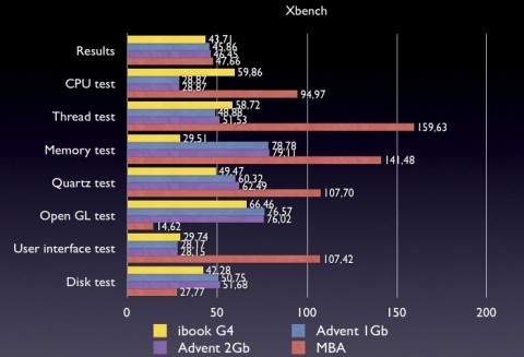hackintosh netbook benchmarking 1 480x327